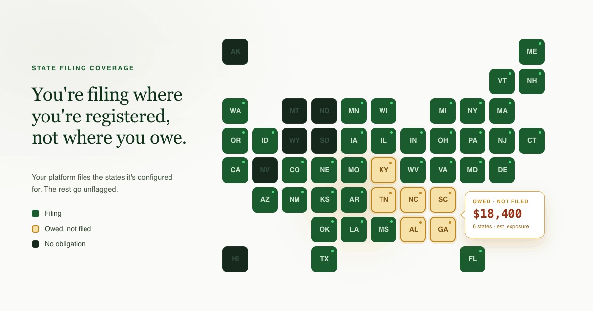 What Your Payroll Platform Isn't Filing (And How to Find Out)